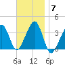 Saquatucket Harbor tide chart for Friday, November 7, 2025