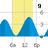 Saquatucket Harbor tide chart for Sunday, November 9, 2025