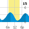 Saquatucket Harbor tide chart for Monday, December 15, 2025