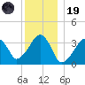 Saquatucket Harbor tide chart for Friday, December 19, 2025