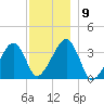 Saquatucket Harbor tide chart for Tuesday, December 9, 2025