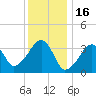 Saquatucket Harbor tide chart for Friday, January 16, 2026