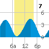 Saquatucket Harbor tide chart for Wednesday, January 7, 2026