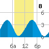 Saquatucket Harbor tide chart for Thursday, January 8, 2026