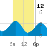 Saquatucket Harbor tide chart for Thursday, February 12, 2026