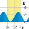 Saquatucket Harbor tide chart for Friday, February 6, 2026