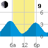 Saquatucket Harbor tide chart for Monday, February 9, 2026