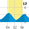 Saquatucket Harbor tide chart for Thursday, March 12, 2026