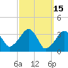 Saquatucket Harbor tide chart for Sunday, March 15, 2026