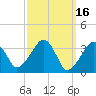 Saquatucket Harbor tide chart for Monday, March 16, 2026