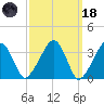 Saquatucket Harbor tide chart for Wednesday, March 18, 2026