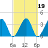 Saquatucket Harbor tide chart for Thursday, March 19, 2026