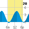 Saquatucket Harbor tide chart for Friday, March 20, 2026
