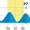 Saquatucket Harbor tide chart for Friday, March 27, 2026