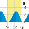 Saquatucket Harbor tide chart for Thursday, March 5, 2026
