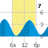 Saquatucket Harbor tide chart for Saturday, March 7, 2026