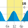 Saquatucket Harbor tide chart for Thursday, April 16, 2026