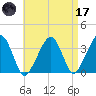 Saquatucket Harbor tide chart for Friday, April 17, 2026