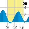 Saquatucket Harbor tide chart for Monday, April 20, 2026
