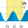 Saquatucket Harbor tide chart for Friday, May 15, 2026