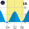 Saquatucket Harbor tide chart for Saturday, May 16, 2026