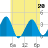 Saquatucket Harbor tide chart for Wednesday, May 20, 2026