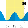 Saquatucket Harbor tide chart for Saturday, May 30, 2026