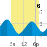 Saquatucket Harbor tide chart for Wednesday, May 6, 2026
