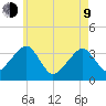 Saquatucket Harbor tide chart for Saturday, May 9, 2026