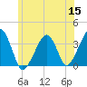 Saquatucket Harbor tide chart for Monday, June 15, 2026