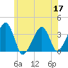 Saquatucket Harbor tide chart for Wednesday, June 17, 2026