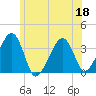 Saquatucket Harbor tide chart for Thursday, June 18, 2026