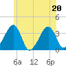 Saquatucket Harbor tide chart for Saturday, June 20, 2026