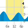 Saquatucket Harbor tide chart for Thursday, June 4, 2026