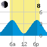 Saquatucket Harbor tide chart for Monday, June 8, 2026