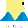 Saquatucket Harbor tide chart for Tuesday, June 9, 2026