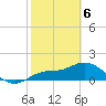 Sarasota tide chart for Saturday, February 6, 2021