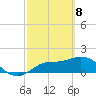 Sarasota tide chart for Monday, March 8, 2021