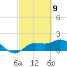 Sarasota tide chart for Tuesday, March 9, 2021