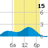 Sarasota tide chart for Thursday, April 15, 2021