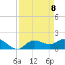 Sarasota tide chart for Thursday, April 8, 2021