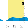 Sarasota tide chart for Wednesday, May 5, 2021