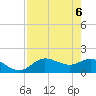 Sarasota tide chart for Thursday, May 6, 2021
