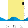 Sarasota tide chart for Saturday, May 8, 2021