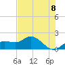 Sarasota tide chart for Tuesday, June 8, 2021