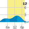 Sarasota tide chart for Monday, July 12, 2021