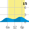 Sarasota tide chart for Thursday, July 15, 2021