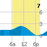 Sarasota tide chart for Wednesday, July 7, 2021