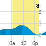 Sarasota tide chart for Thursday, July 8, 2021