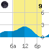Sarasota tide chart for Friday, July 9, 2021